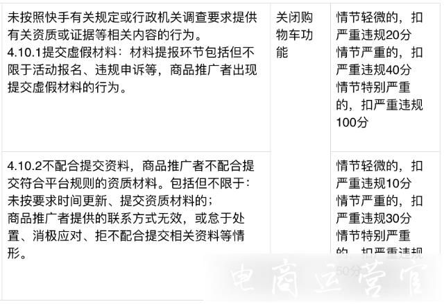 快手小店不配合提交材料會(huì)扣分嗎?快手小店虛假材料如何認(rèn)定?